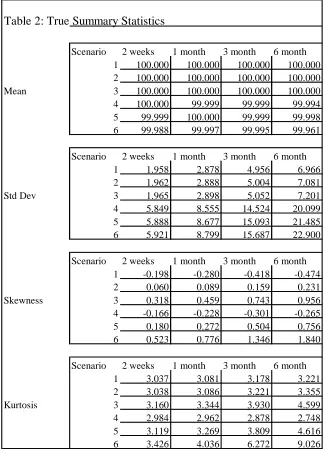 Table 2: True Summary Statistics