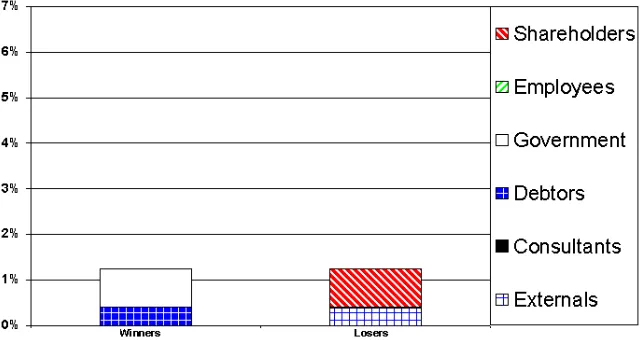 Figure 6.5.  Effect of paying a fixed contribution of 15% of payroll. 