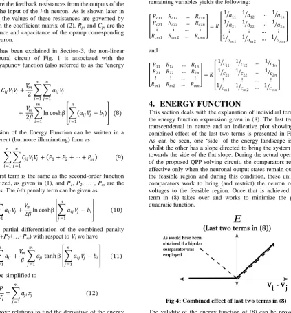Fig 4: Combined effect of last two terms in (8) 