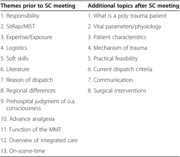 Table 2 List of relevant themes for the steering committee meeting