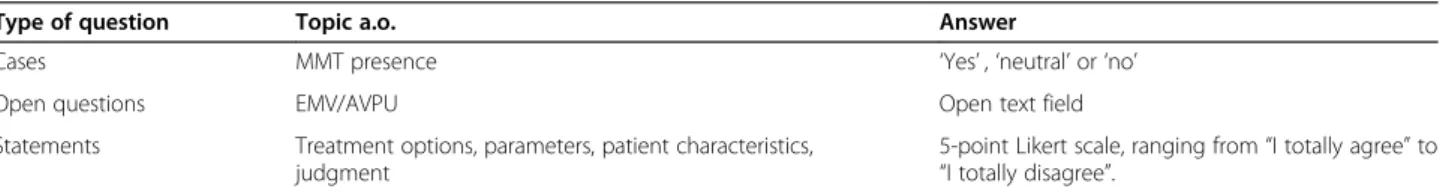 Table 3 Type of questions used in round one