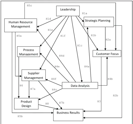 Figure 1. Proposed Conceptual Framework.