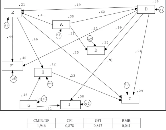 Figure 2. Fitness Model.