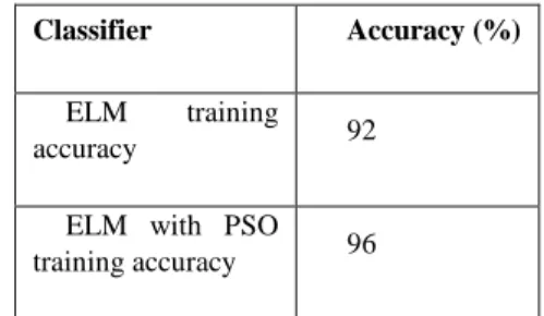 Table 2. Training and Testing Dataset 