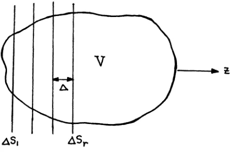 Figure Two. Stacked plane inclusion model. 