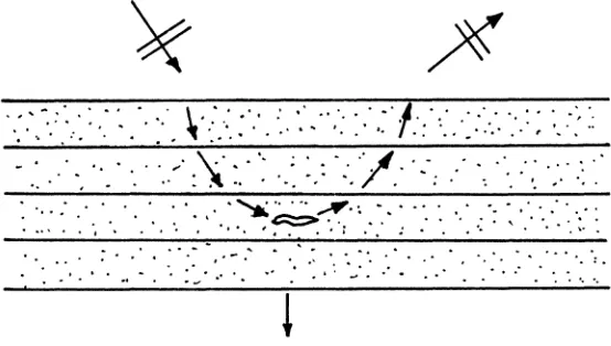 Figure Three. Layered composite geometry. 