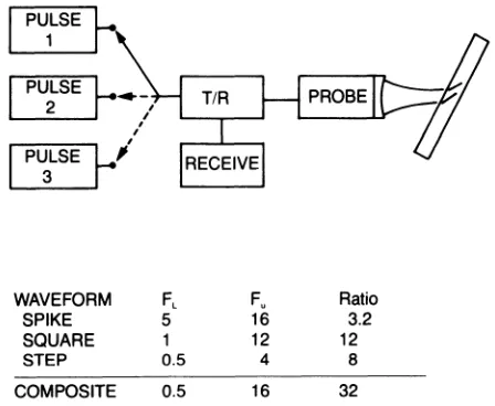 Figure 10 with However, a more modest at of broad pulser enhanced each a sketches a way in which this might be accomplished with modifications of available instrumentation