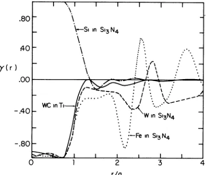 Fig. 3. Performance of IBA on synthetic data for spherical inclusions. 