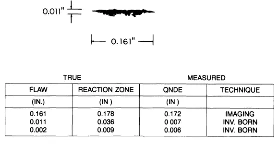 Fig. 4. Use of IBA to size Ca-A1-Ti inclusion in Ni-based supera11oy. 