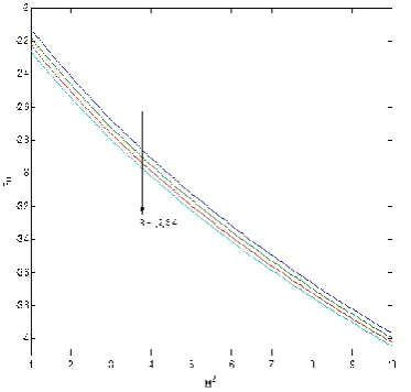 Figure 12. Shear stress 