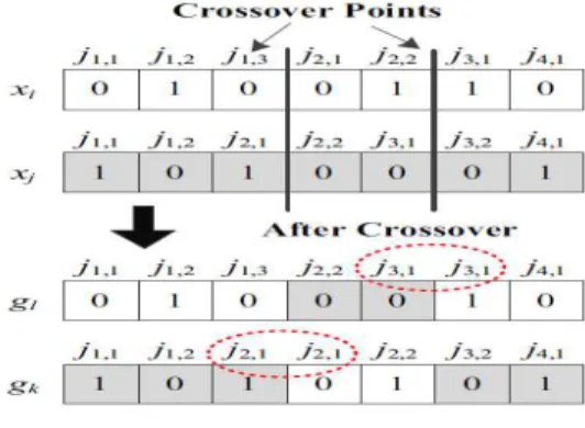Figure 1.: Crossover Selection Example [6] 