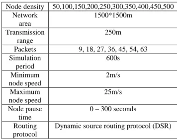 Table 3. Simulation parameter 