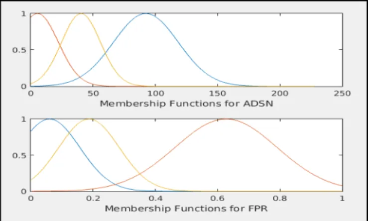 Figure 4. The optimized proposed system 