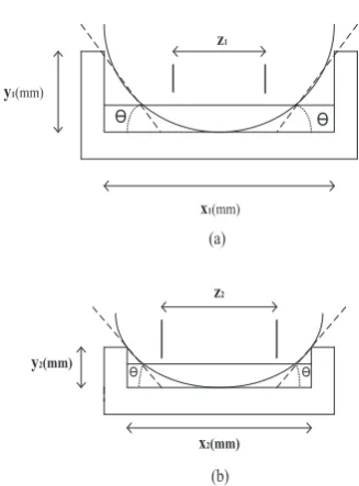 Fig. 3 (a). Diagram of side-etching using flat-base plate 80 mm mm height (ybased (x1 mm) × 25 mm height (y1 mm), Fig.3 (b)