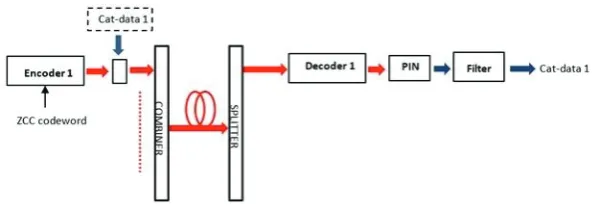 Fig. 1 schematically depicts our proposed design 