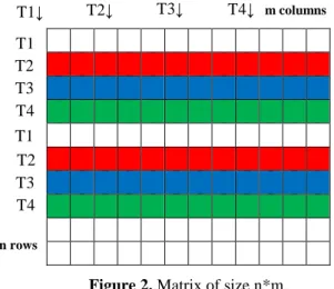 Figure 2. Matrix of size n*m. 