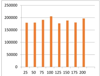 Table 2. Gain related to the population size. 