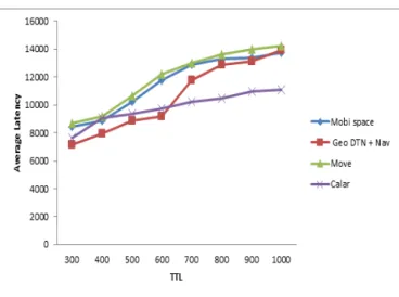 Table 3: Working Day Movement Model 