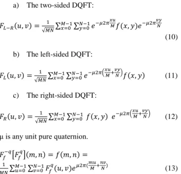 Figure 1.  The block diagram of encryption algorithm 