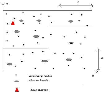 Figure 5.1 grid formation   