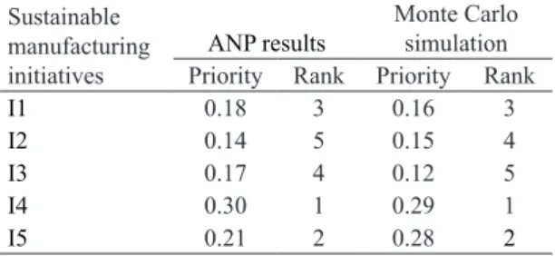 Table 8. Comparison with Monte Carlo simulation results.