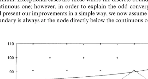 Fig. 4. The continuous boundary and its CRR approximation.