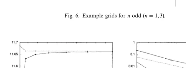 Fig. 7. Price, error and bounding error function for a European put.