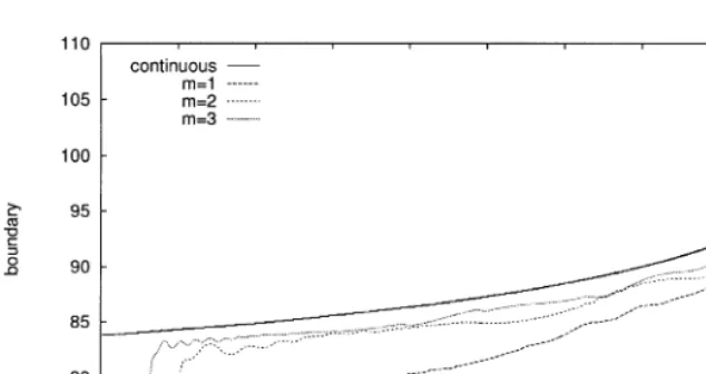 Fig. 8. Boundary approximation.