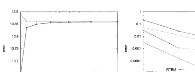 Fig. 9 . Price, error and bounding error function for an American put.