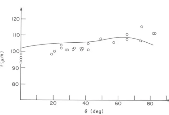Fig, 7. 