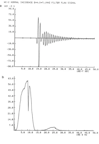 Fig. 3. 