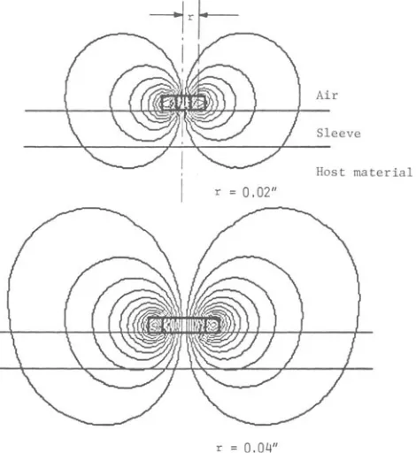 Fig. 4. b) contours of constant magnetic vector potential (amplitude) values for coils with ferrite core
