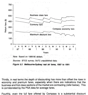 Figure 5.2 Melbourne-Sydney' real  air fares, 1987 to 1991 