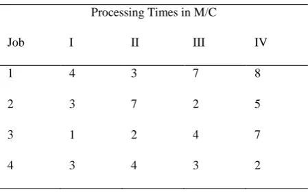 Table – 3. Four machine problem reduced to two machine problem 