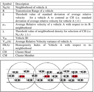 Table  1.  Presents  the  symbols  used  to  represent  various  system parameters 