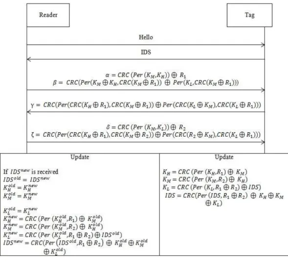 Figure 1. The LPCP message exchange [2] 