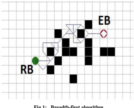Fig 1: Breadth-first algorithm 