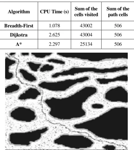 Table 2.  Comparison of algorithms for different cost cell-map
