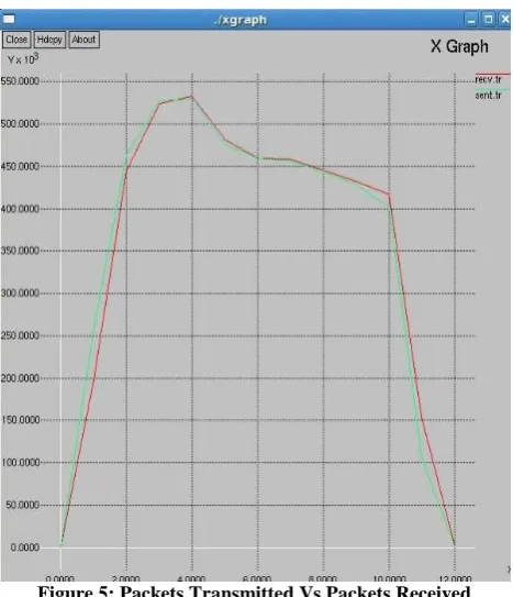 Figure 6: Energy Consumption 