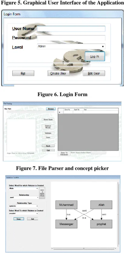 Figure 6. Login Form 