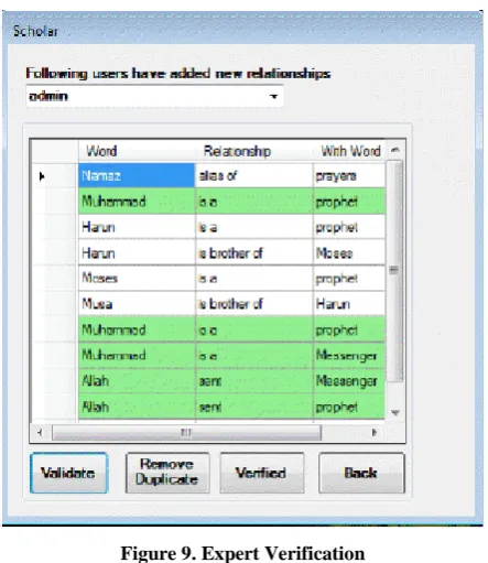 Figure 9. Expert Verification 