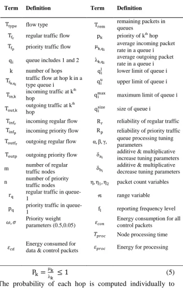 Table 1. Summary of Mathematical Notations 
