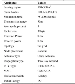 Figure 1-3 describes energy consumption over varying node  densities,  interval  time,  and  simulation  time  period