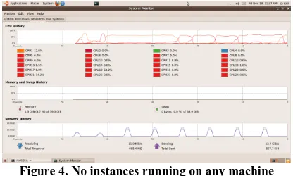 Figure 4. No instances running on any machine 