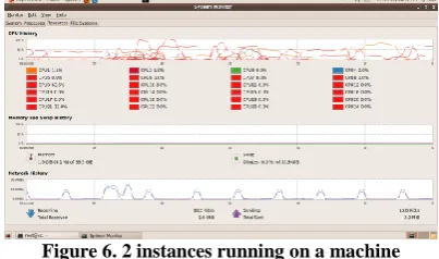 Figure 6. 2 instances running on a machine 