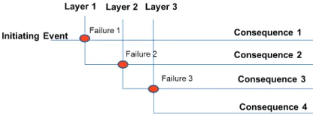 Figure 2. Event Tree.