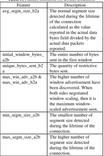 Table 3. Feature Selection for Botnet Detection 