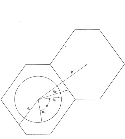 Figure 4. A plane intersecting the Brillouin zone in the (0 0 1) and (1 1 1) directions