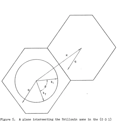 Figure 5. k plane intersecting the Brillouin zone in the (0 0 1) and (1 1 1) directions