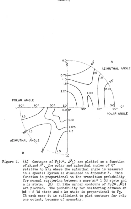 Figure 8. (A) Contours of F}(~, t?1) are plotted as a runction of o<..and r9, the polar and azimuthal angles of cr' relative to 1C3d where the azimuthal angle is measured 